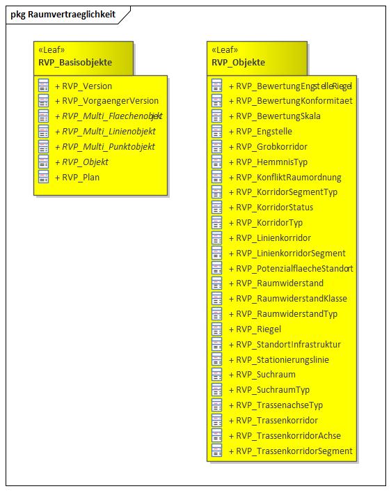 Raumvertraeglichkeit