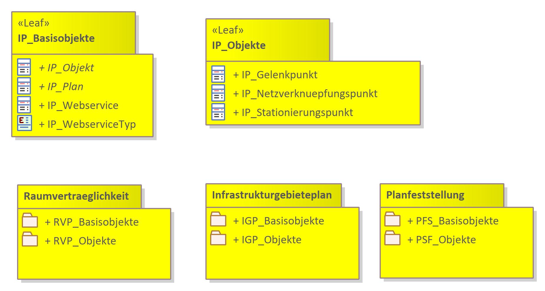 Infrastrukturausbau