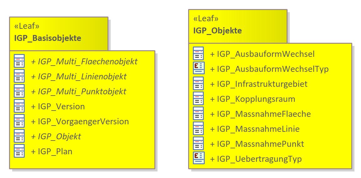 Infrastrukturgebieteplan