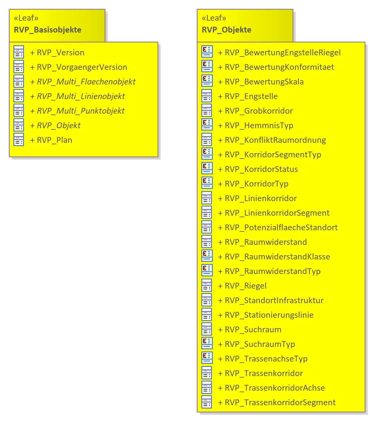 Raumvertraeglichkeit