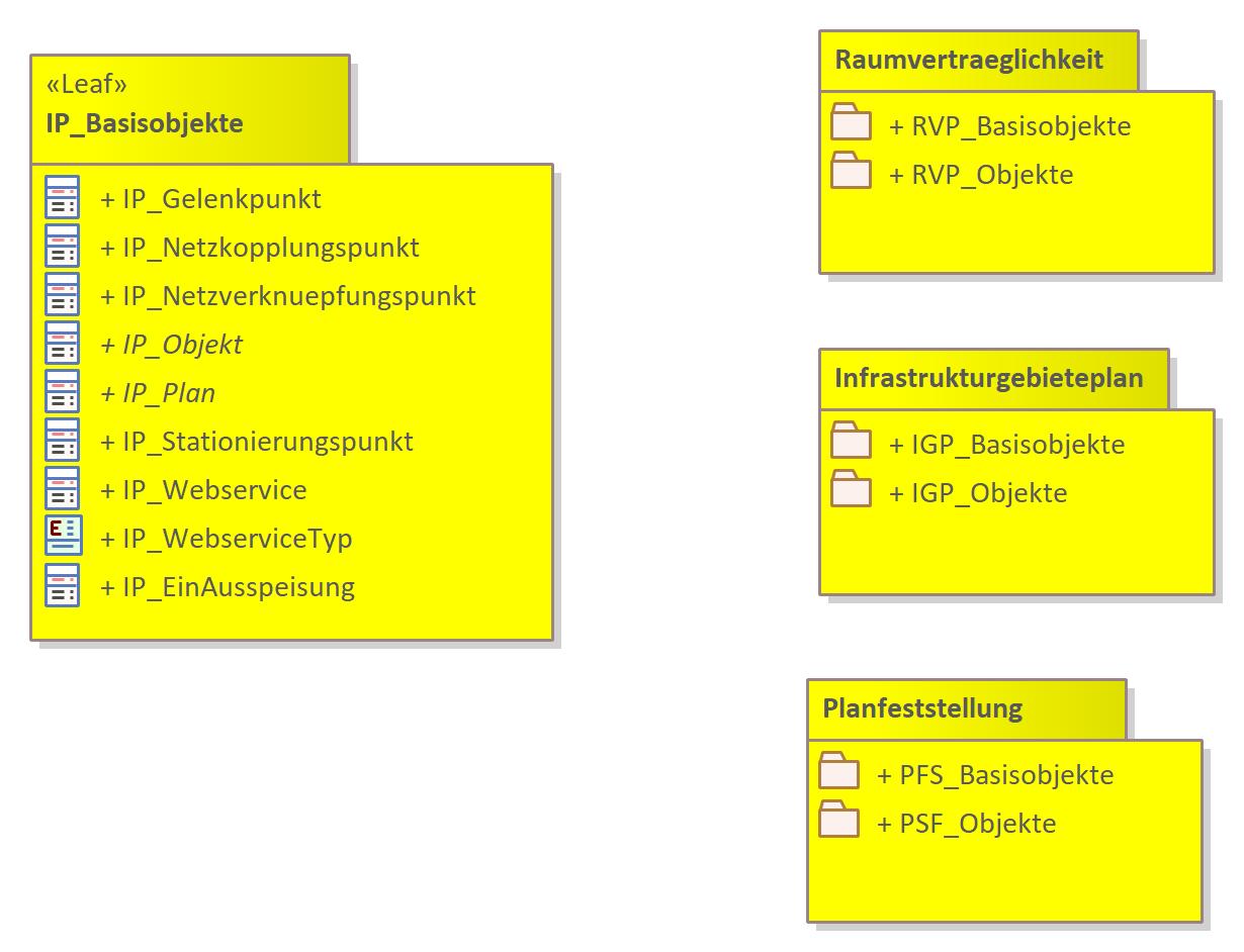 Infrastrukturausbau