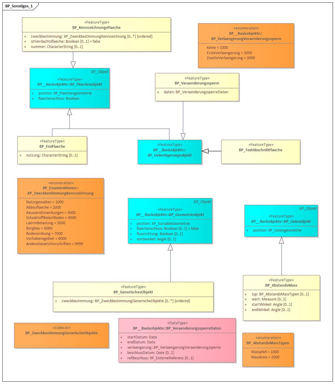 BP_Sonstiges_1
