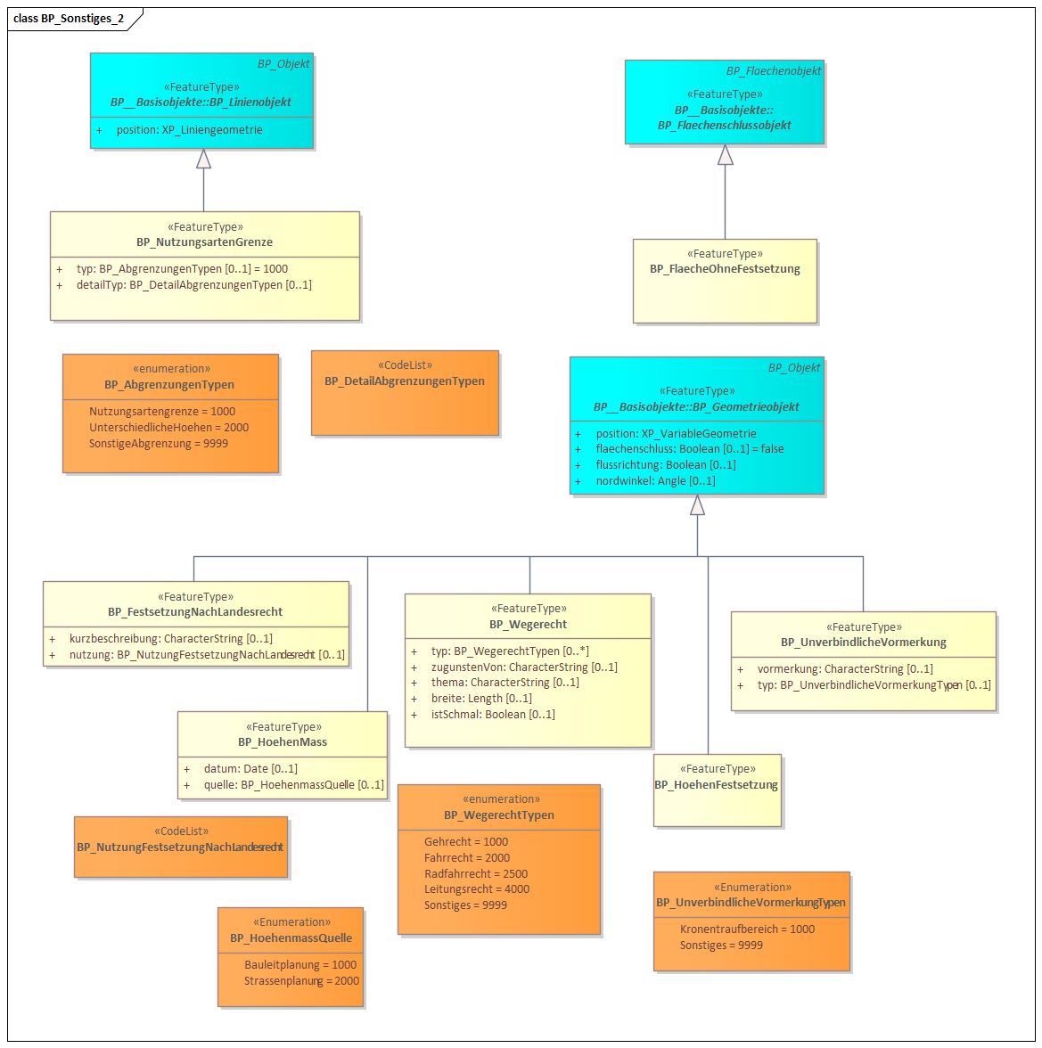 BP_Sonstiges_2