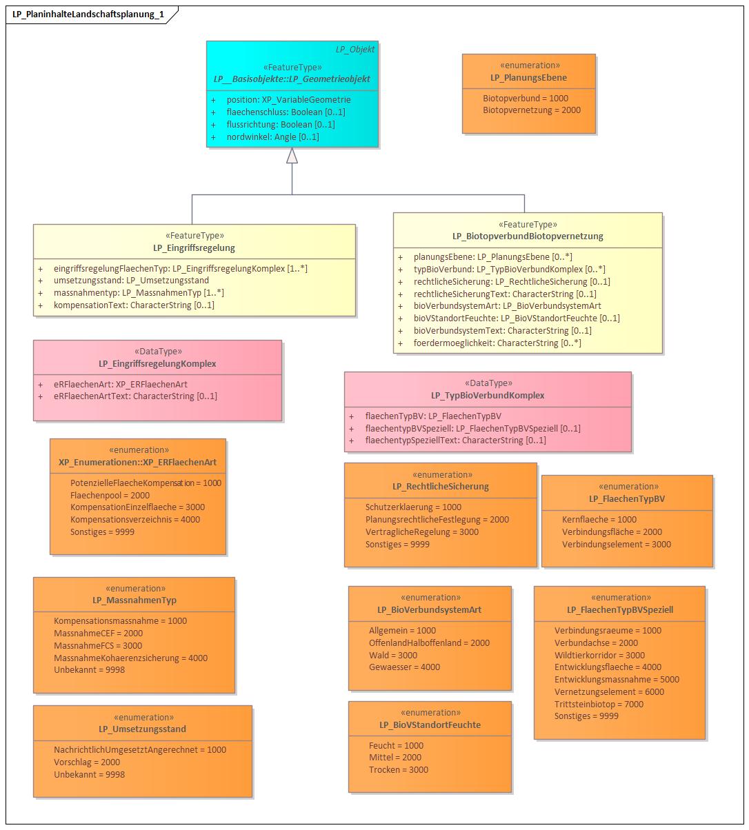 LP_PlaninhalteLandschaftsplanung_1