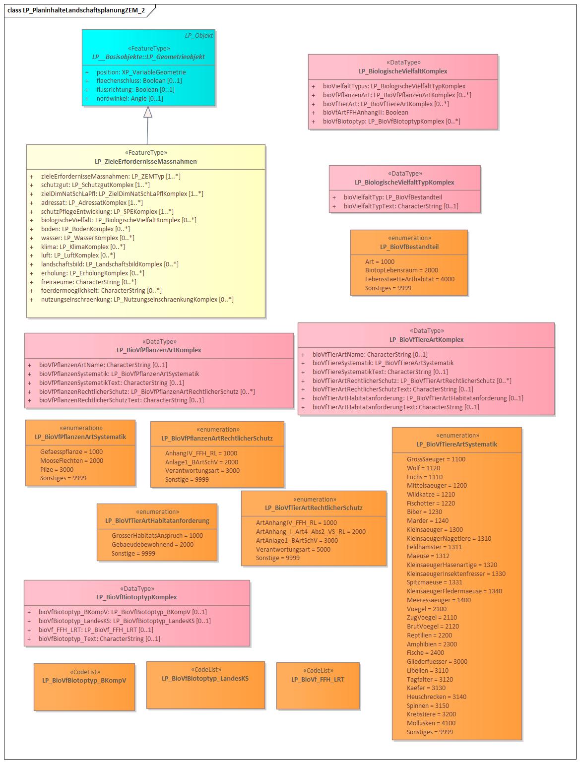 LP_PlaninhalteLandschaftsplanungZEM_2