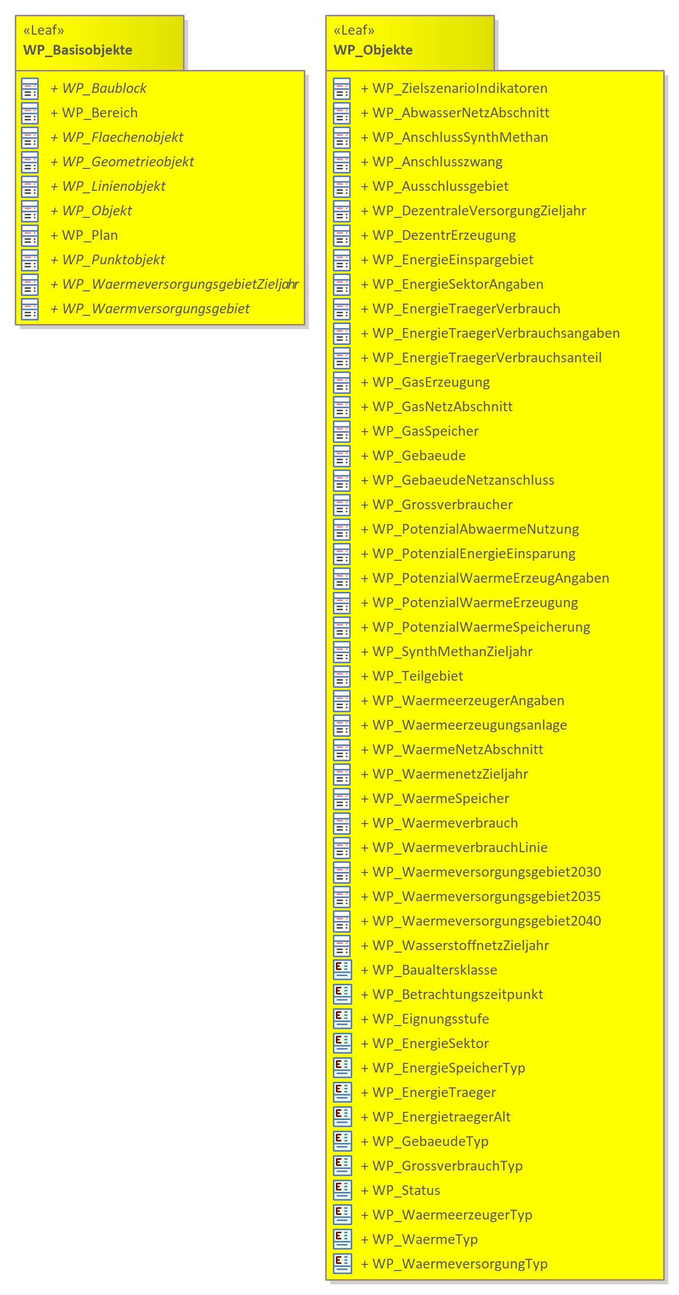 Wärmeplan