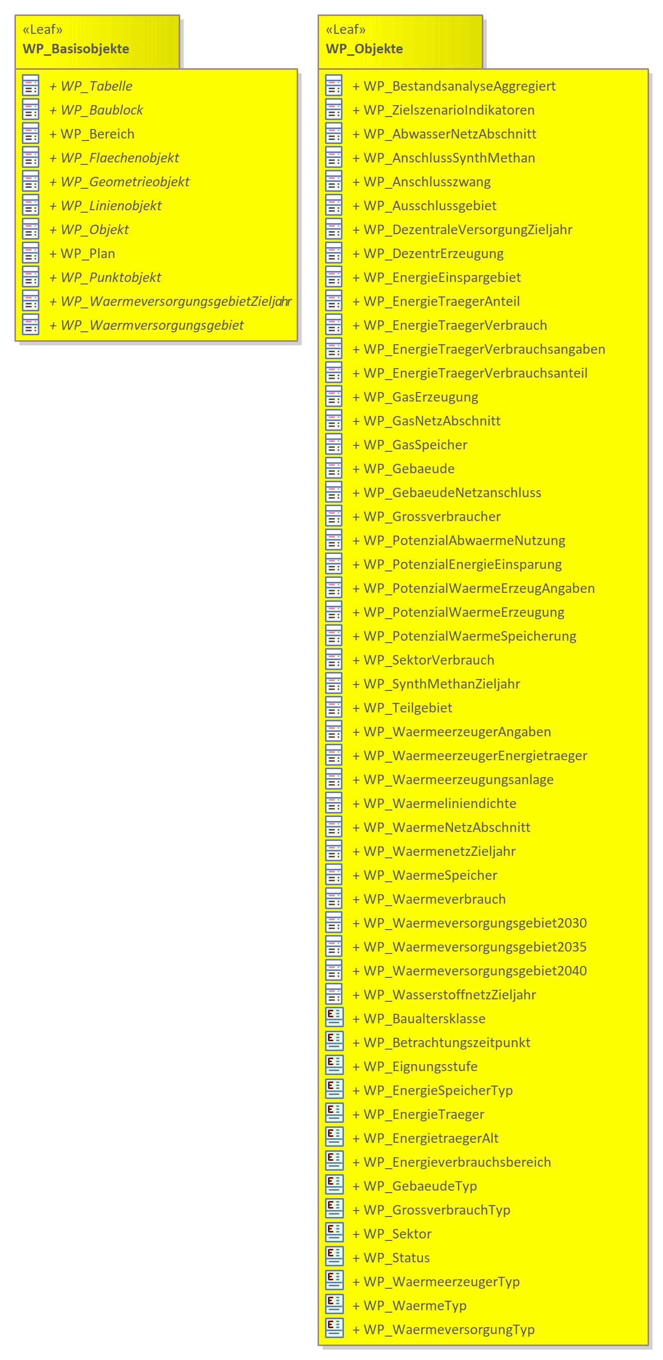 Wärmeplan