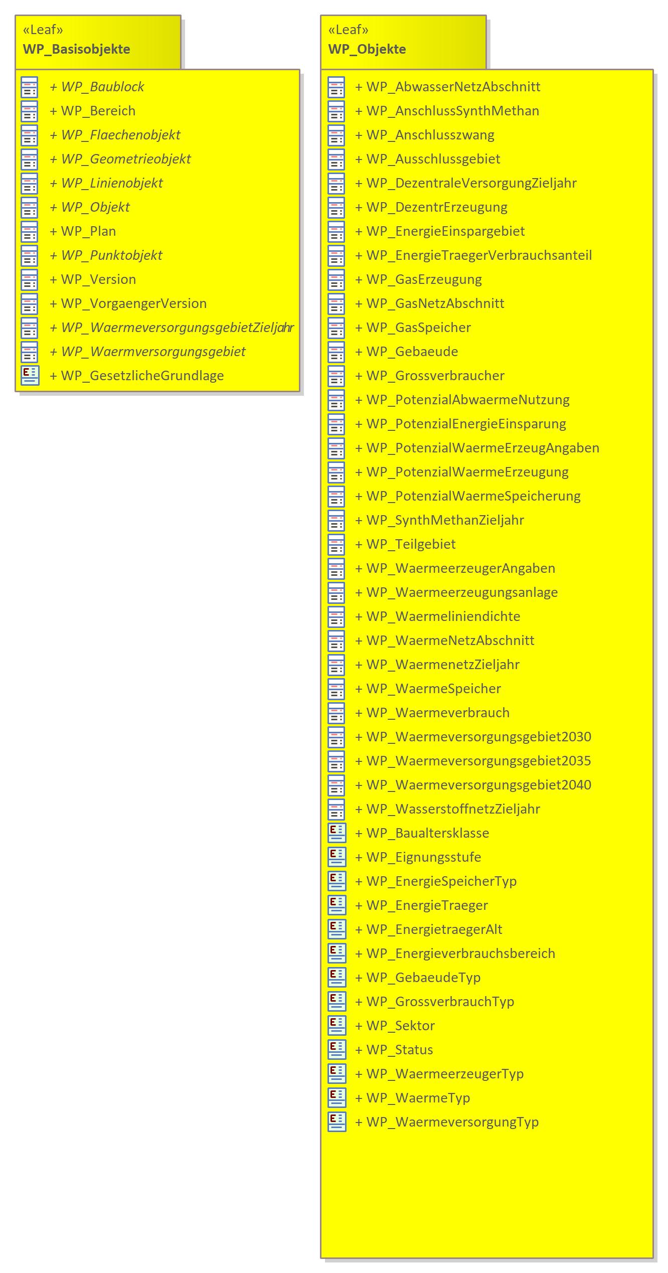 Wärmeplan