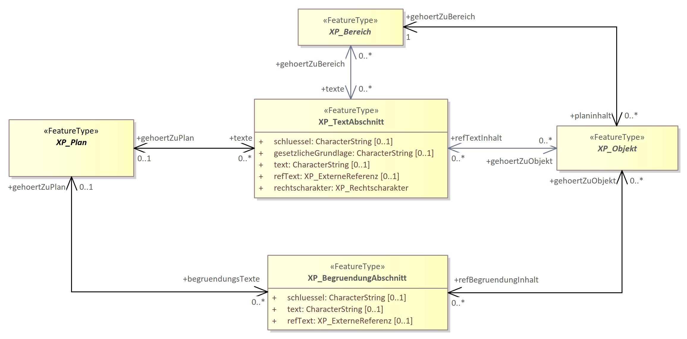 XP_Basisobjekte:XP_TextlicheInhalte