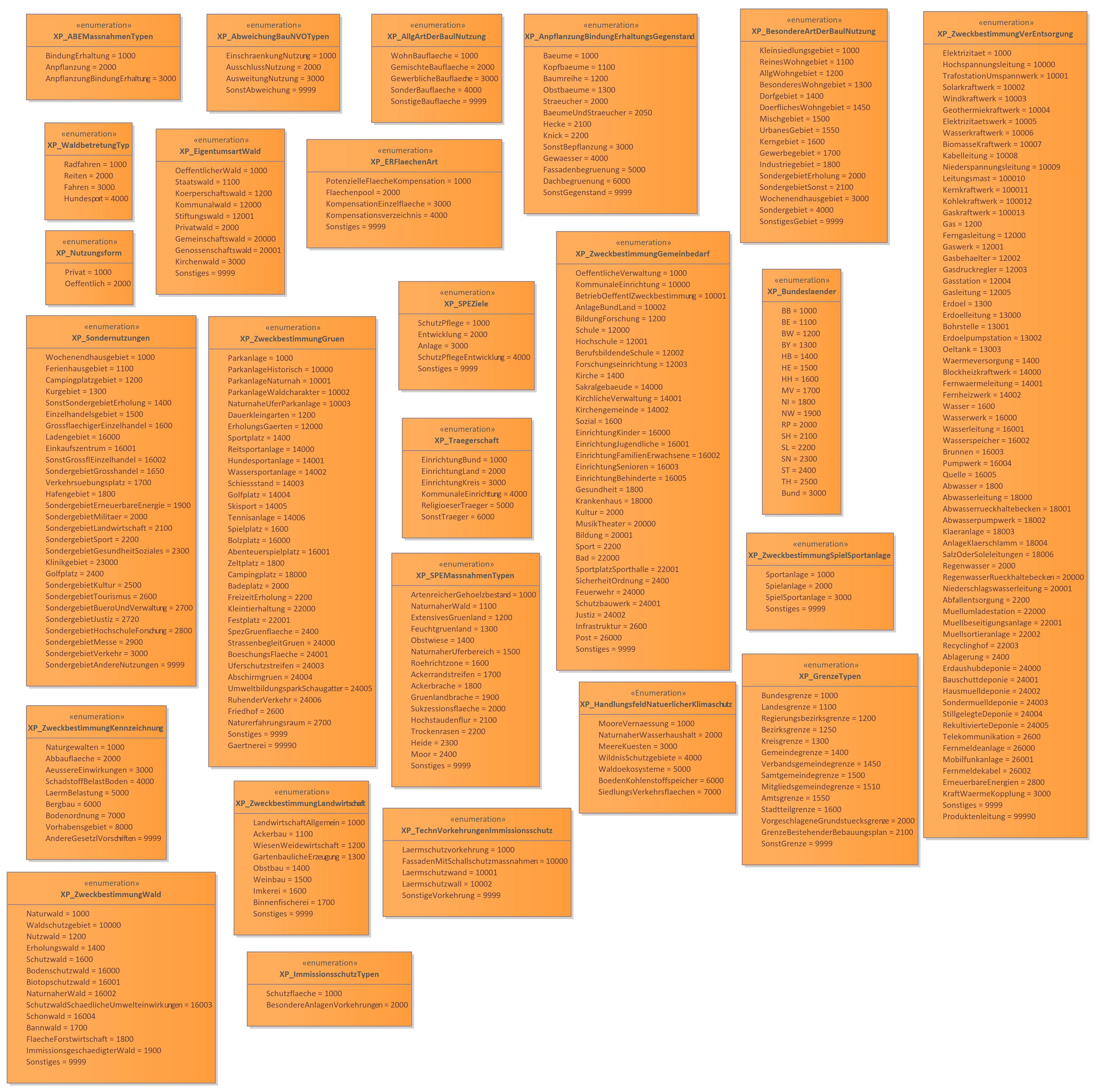 XP_Enumerationen