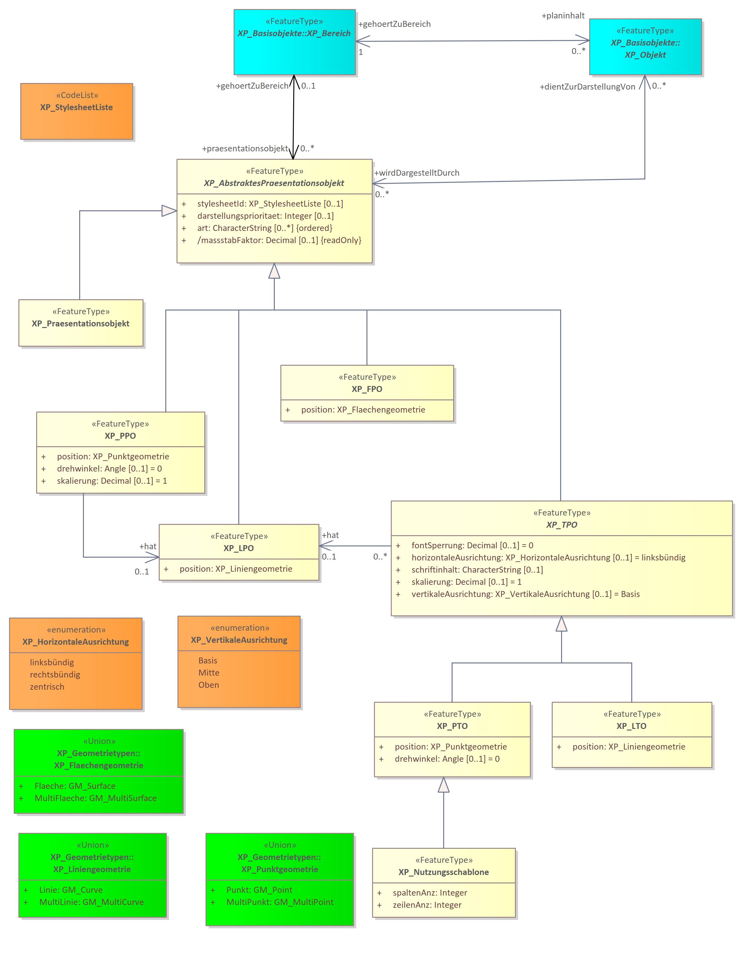 XP_Praesentationsobjekte