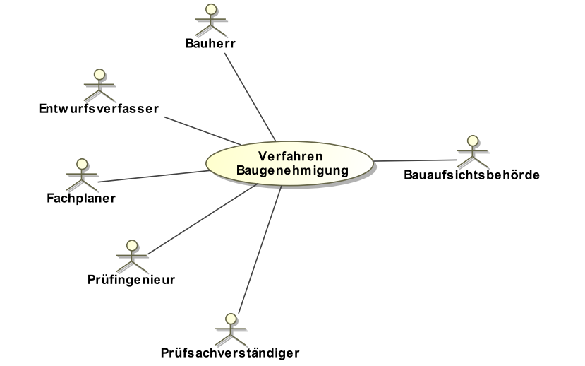 Baugenehmigung